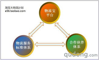 淘寶推出大物流計劃 驅動中國電商物流升級，賦能賣家與外包服務